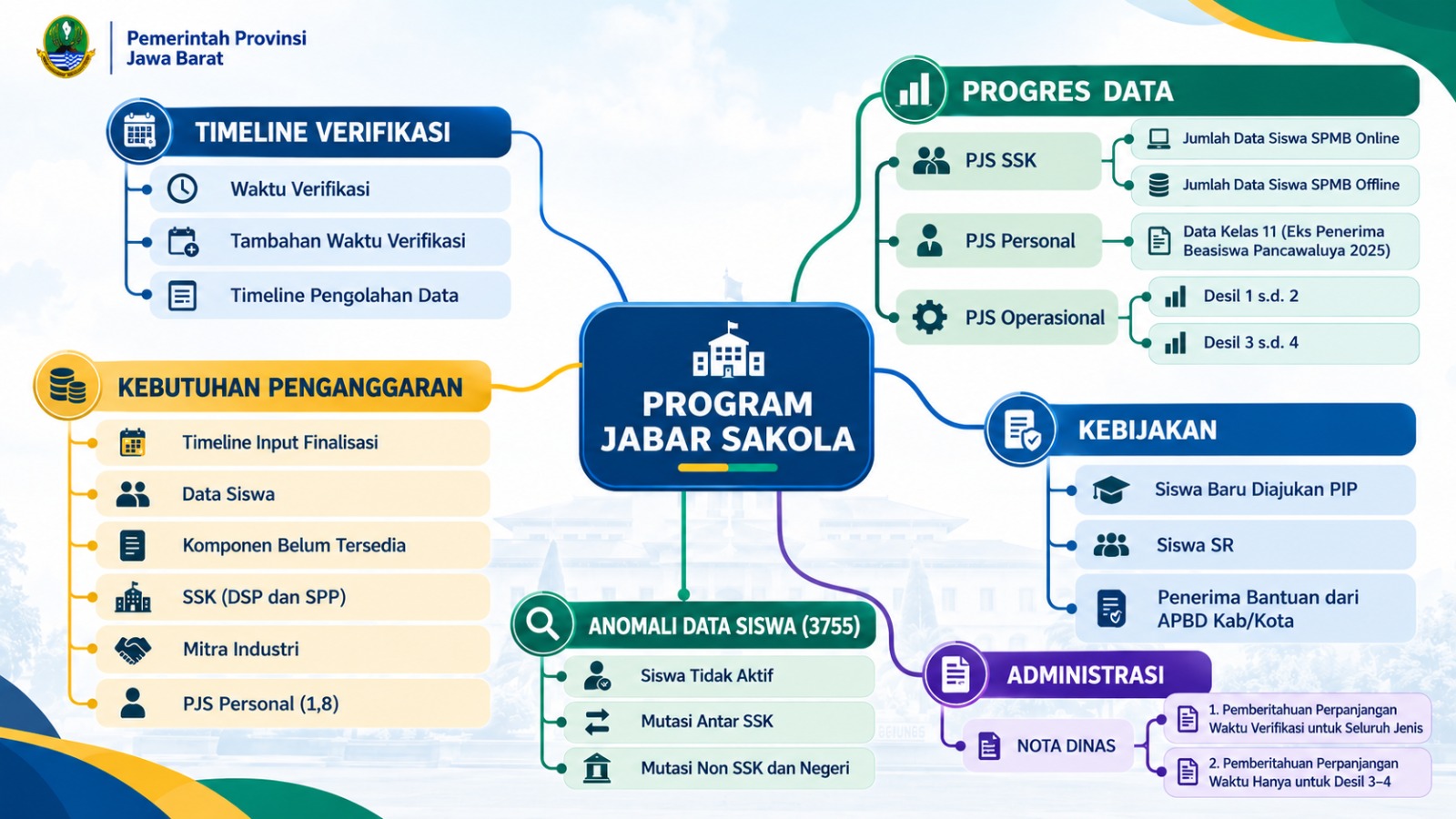 Foto pengumuman PROGRAM JABAR SAKOLA